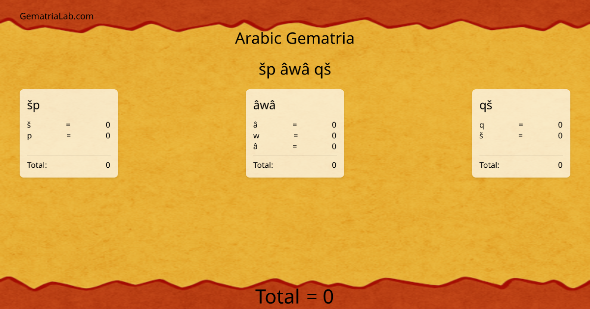 šp âwâ qš in arabic Gematria